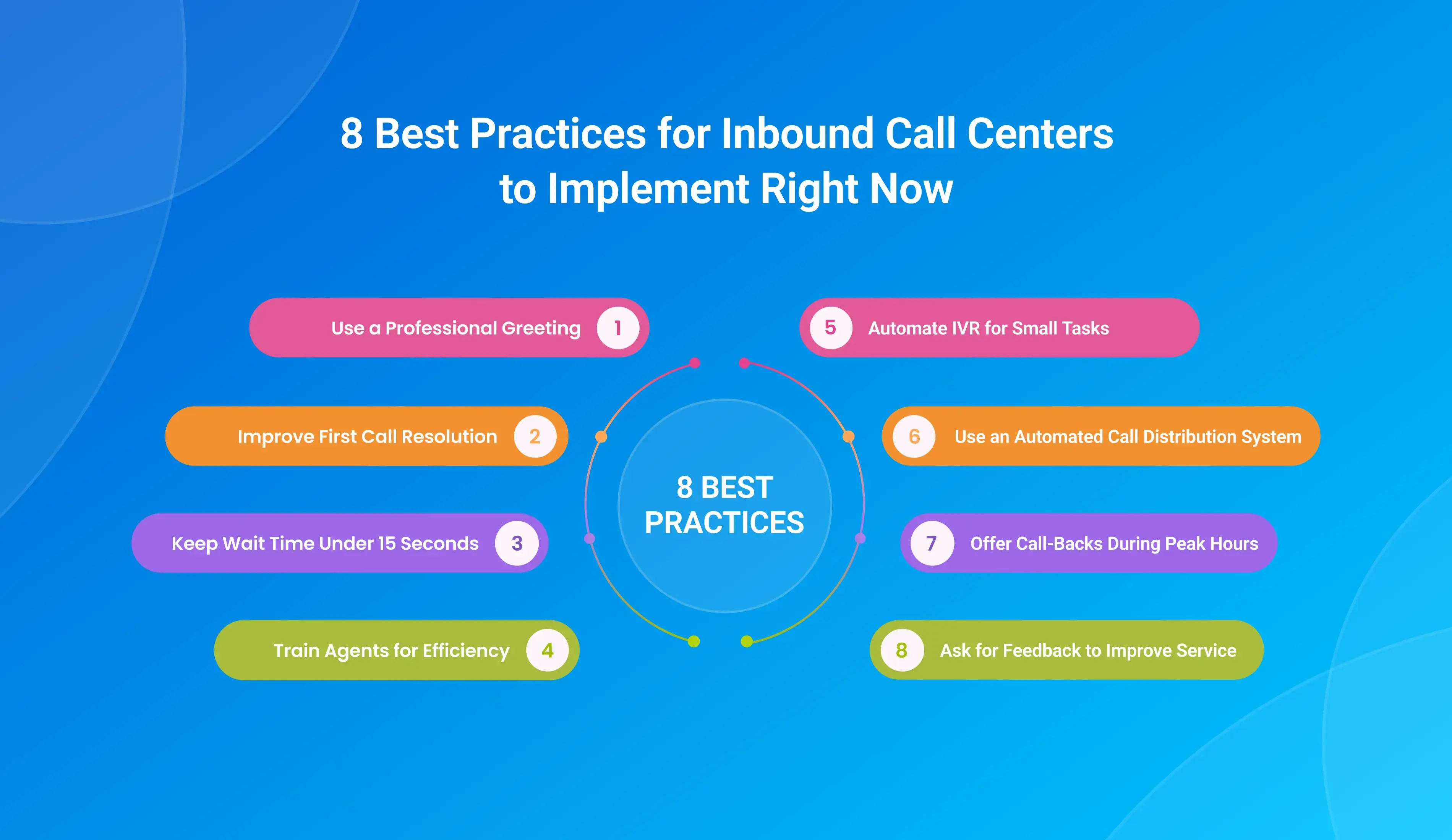 Inbound call center challenges